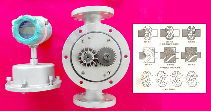 螺旋轉(zhuǎn)子流量計