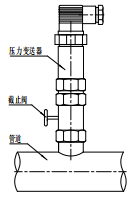 精巧型壓力變送器(圖3) 精巧型壓力變送器(圖3)