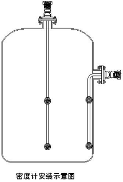 智能在線密度計(圖4) 智能在線密度計(圖4)