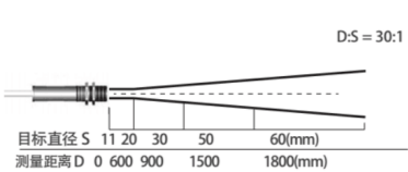 在線紅外測(cè)溫儀(圖2) 在線紅外測(cè)溫儀(圖2)